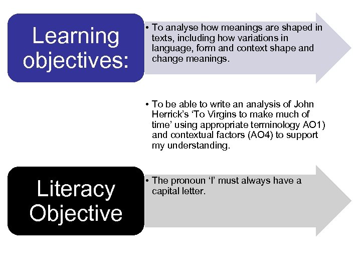 Learning objectives: • To analyse how meanings are shaped in texts, including how variations