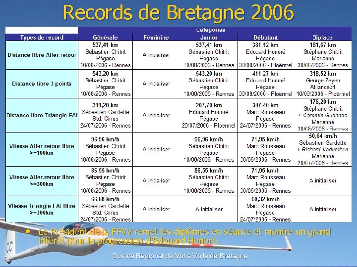 Records de Bretagne 2006 • Le Président de la FFVV remet les diplômes en