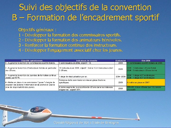 Suivi des objectifs de la convention B – Formation de l’encadrement sportif Objectifs généraux