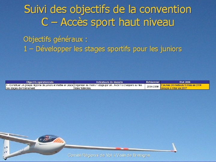 Suivi des objectifs de la convention C – Accès sport haut niveau Objectifs généraux