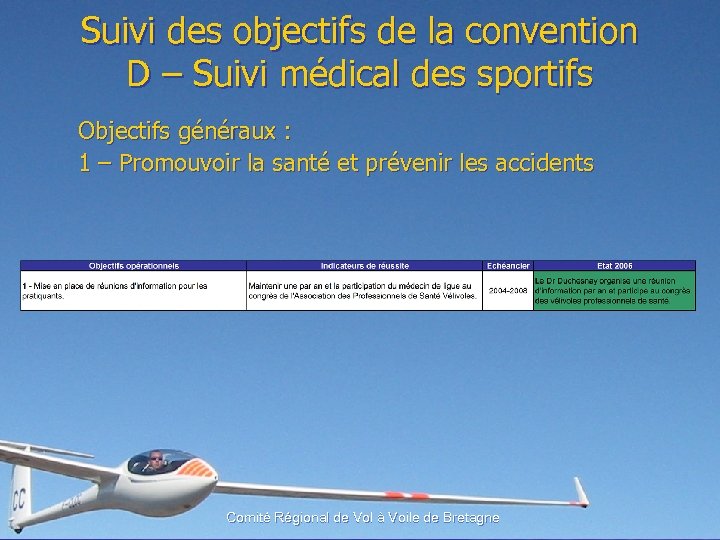 Suivi des objectifs de la convention D – Suivi médical des sportifs Objectifs généraux