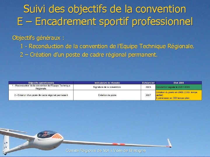 Suivi des objectifs de la convention E – Encadrement sportif professionnel Objectifs généraux :