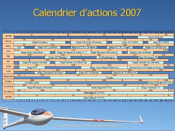 Calendrier d’actions 2007 Comité Régional de Vol à Voile de Bretagne 