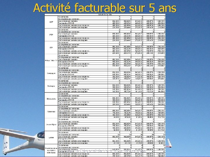 Activité facturable sur 5 ans Comité Régional de Vol à Voile de Bretagne 
