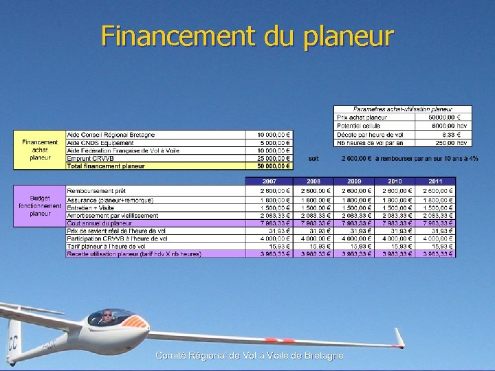 Financement du planeur Comité Régional de Vol à Voile de Bretagne 