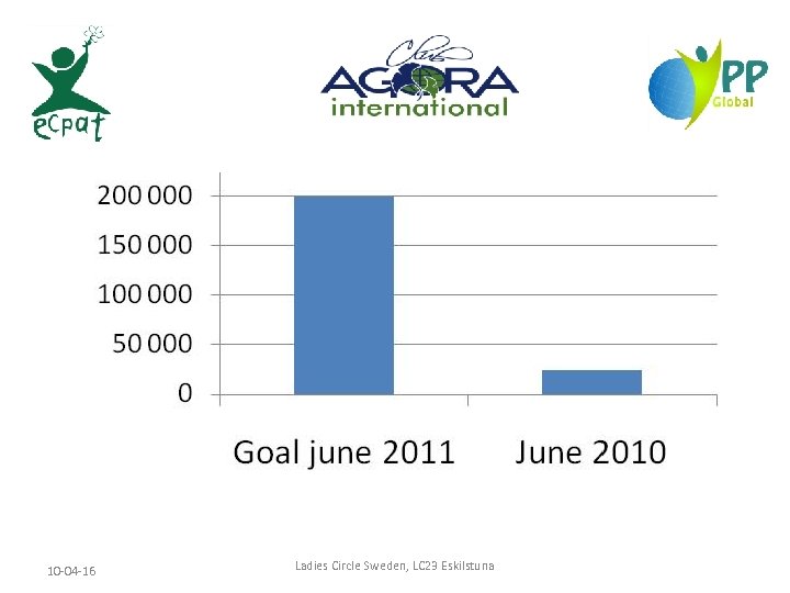  10 -04 -16 Ladies Circle Sweden, LC 23 Eskilstuna 