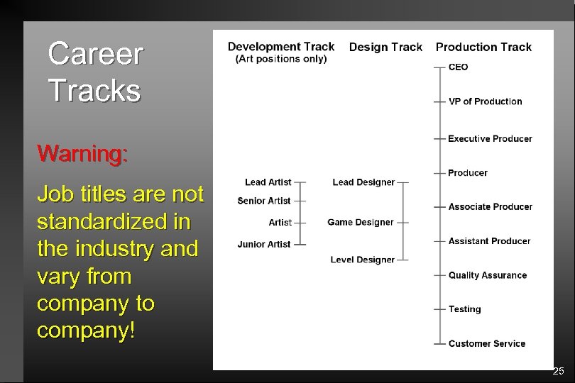 Career Tracks Warning: Job titles are not standardized in the industry and vary from