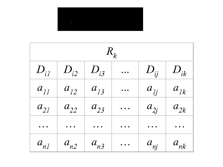 Rk Di 1 Di 2 Di 3 … Dij Dik a 11 a 12