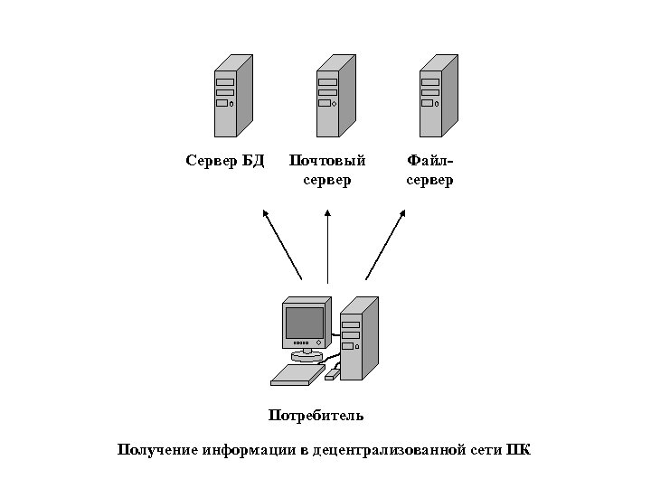 Электронный сервер