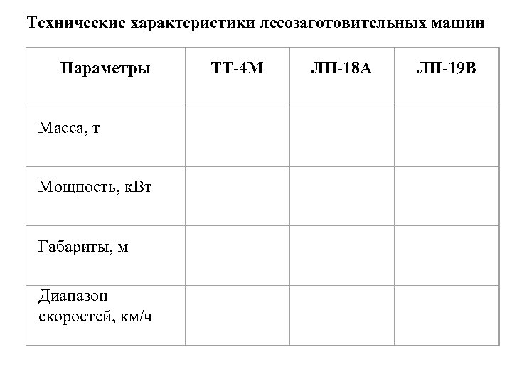 Технические характеристики лесозаготовительных машин Параметры ТТ-4 М ЛП-18 А ЛП-19 В Масса, т Мощность,