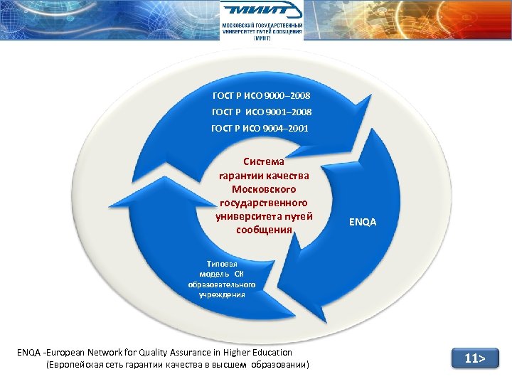 ГОСТ Р ИСО 9000– 2008 ГОСТ Р ИСО 9001– 2008 ГОСТ Р ИСО 9004–