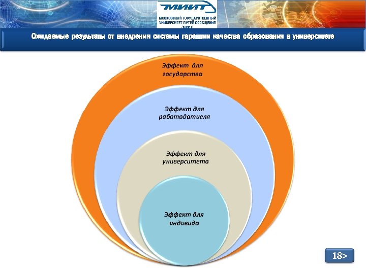 Ожидаемые результаты от внедрения системы гарантии качества образования в университете 18> 