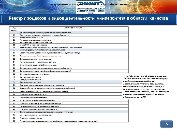 Реестр процессов