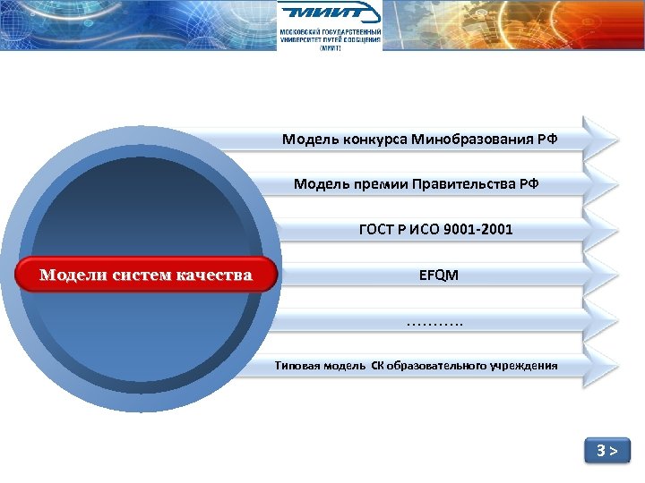 Модель конкурса Минобразования РФ Модель премии Правительства РФ ГОСТ Р ИСО 9001 -2001 Модели