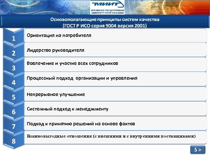 Ориентация на потребителя Лидерство руководителя Вовлечение и участие всех сотрудников Процессный подход организации и