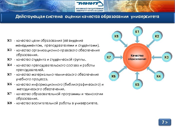 Действующая система. Система оценки качества образования в вузе. Показатели качества университета. Гарантии качества образования. Оценка качества образования в университете.