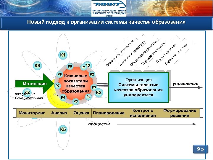 Новый подход к организации системы качества образования 9> 