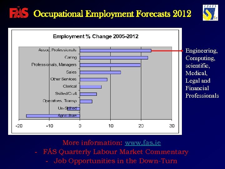 Occupational Employment Forecasts 2012 Engineering, Computing, scientific, Medical, Legal and Financial Professionals More information: