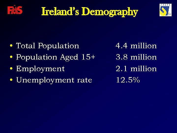 Ireland’s Demography • • Total Population Aged 15+ Employment Unemployment rate 4. 4 million