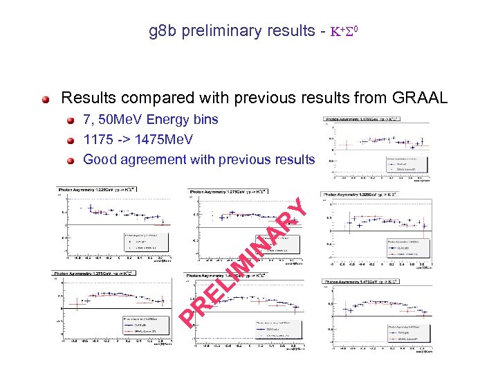 g 8 b preliminary results - K+ 0 Results compared with previous results from