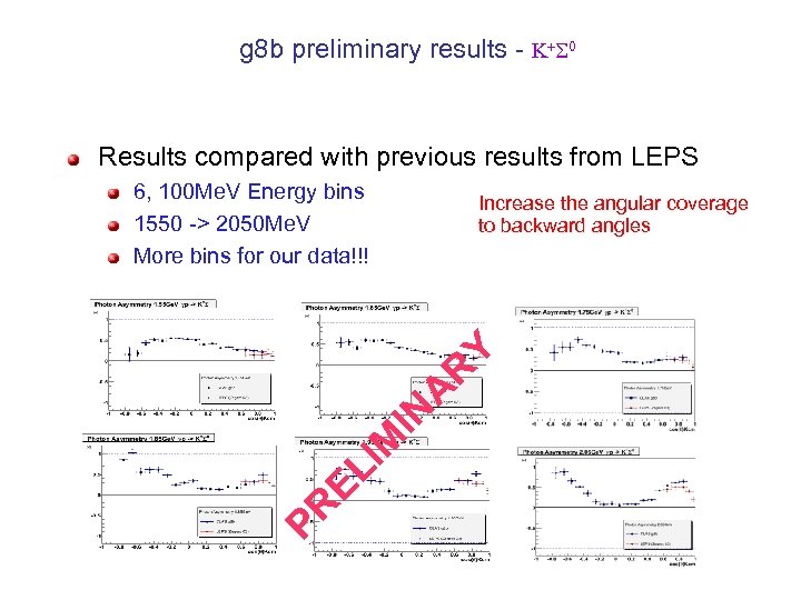 g 8 b preliminary results - K+ 0 Results compared with previous results from