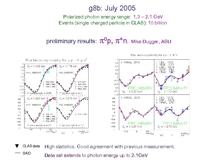 g 8 b: July 2005 Polarized photon energy range: 1. 3 – 2. 1