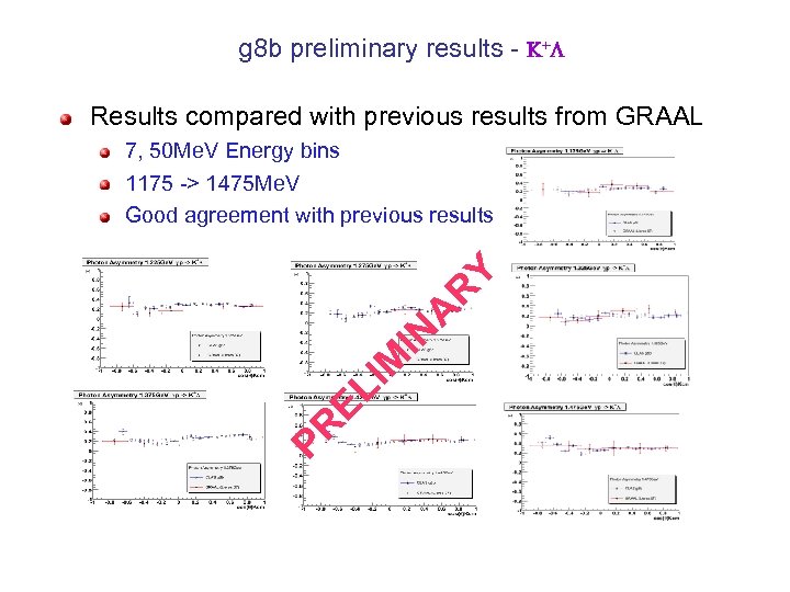 g 8 b preliminary results - +L Results compared with previous results from GRAAL