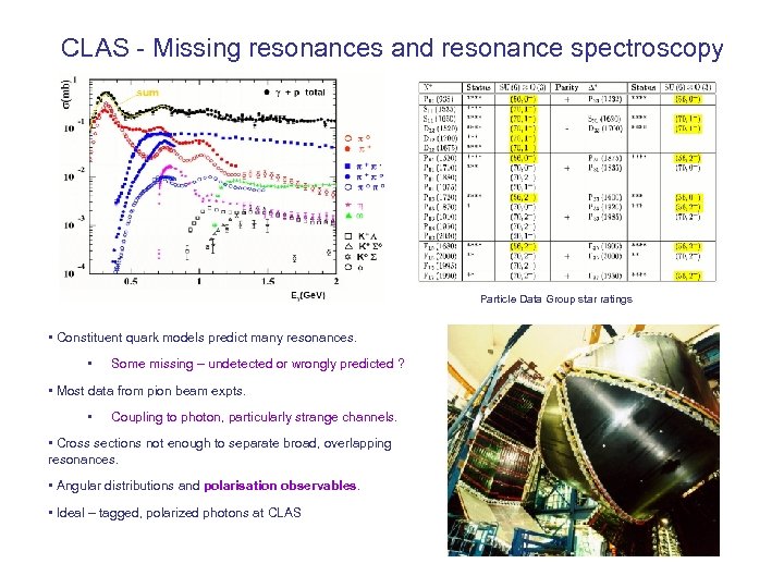 CLAS - Missing resonances and resonance spectroscopy Particle Data Group star ratings • Constituent