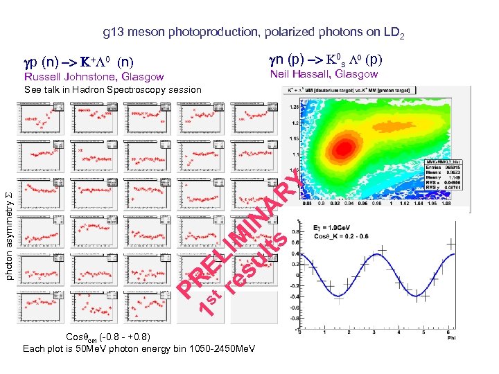 g 13 meson photoproduction, polarized photons on LD 2 gn (p) -> K 0