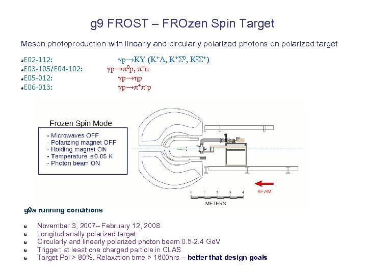 g 9 FROST – FROzen Spin Target Meson photoproduction with linearly and circularly polarized