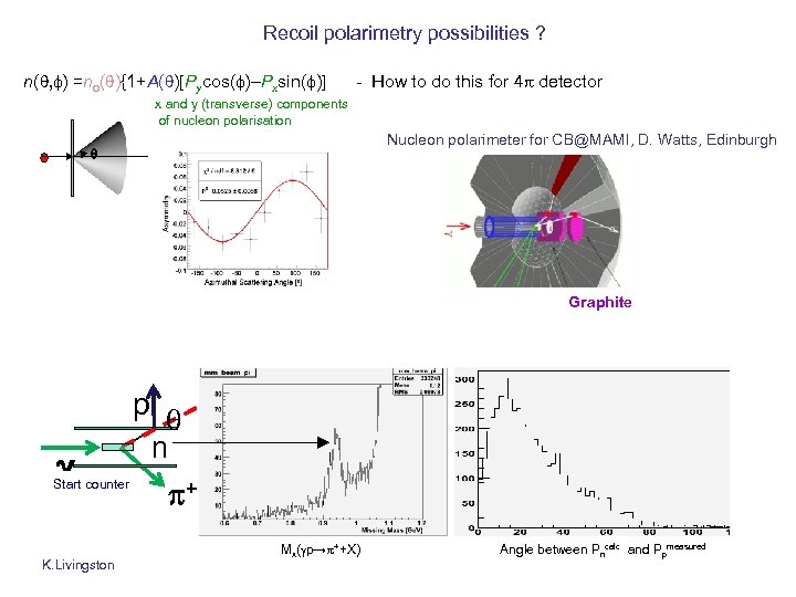 Recoil polarimetry possibilities ? n(q, f) =no(q){1+A(q)[Pycos(f)–Pxsin(f)] - How to do this for 4