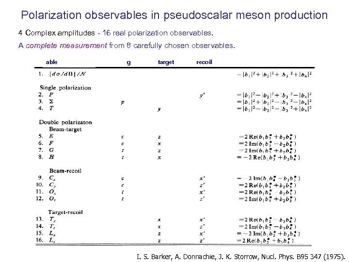 Polarization observables in pseudoscalar meson production 4 Complex amplitudes - 16 real polarization observables.