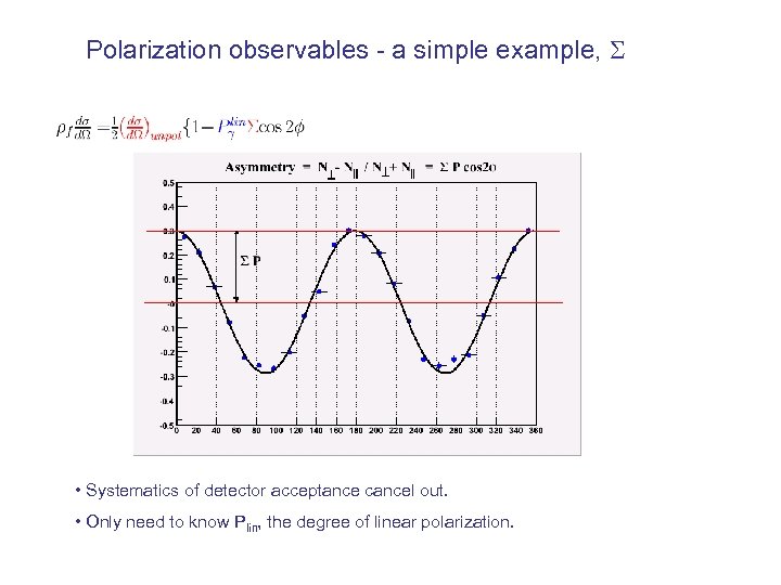 Polarization observables - a simple example, • Systematics of detector acceptance cancel out. •