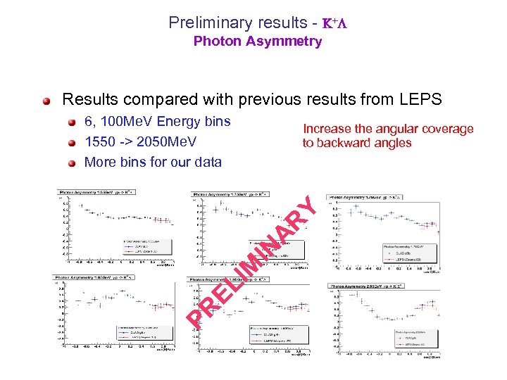 Preliminary results - +L Photon Asymmetry Results compared with previous results from LEPS 6,