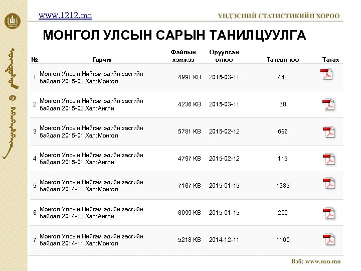 www. 1212. mn МОНГОЛ УЛСЫН САРЫН ТАНИЛЦУУЛГА № Гарчиг Файлын хэмжээ Оруулсан огноо Татсан