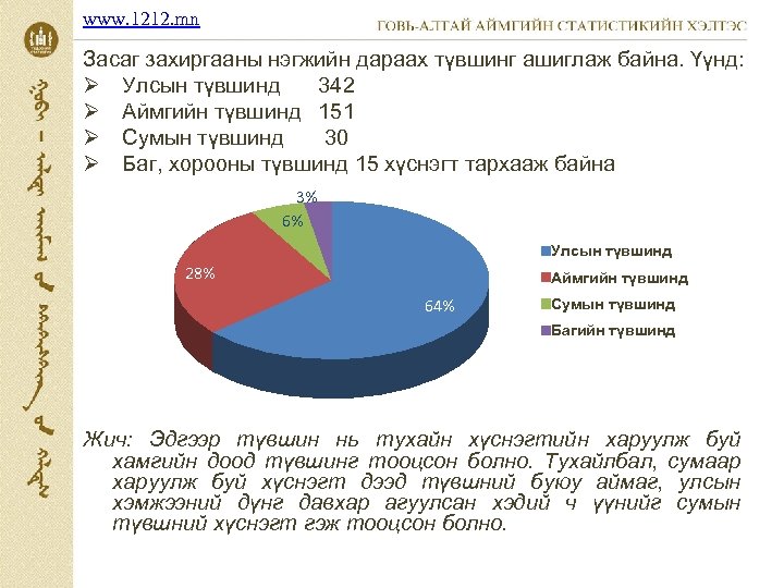 www. 1212. mn Засаг захиргааны нэгжийн дараах түвшинг ашиглаж байна. Үүнд: Ø Улсын түвшинд