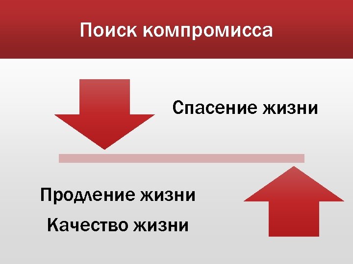 Поиск компромисса Спасение жизни Продление жизни Качество жизни 