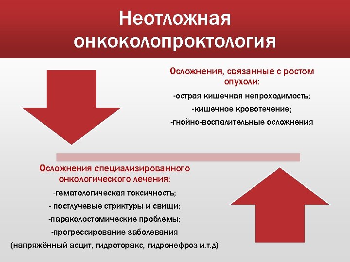 Неотложная онкоколопроктология Осложнения, связанные с ростом опухоли: -острая кишечная непроходимость; -кишечное кровотечение; -гнойно-воспалительные осложнения