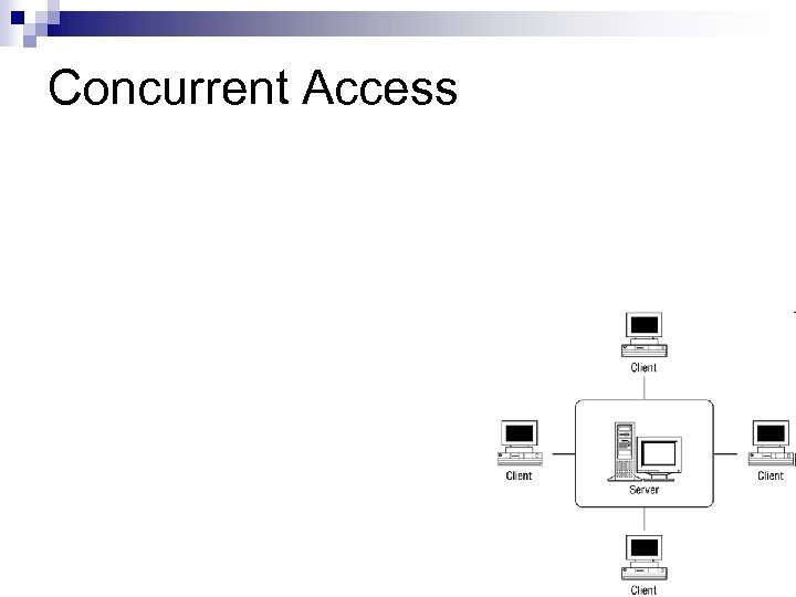 Concurrent Access 