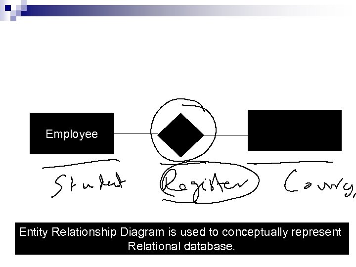 Employee Entity Relationship Diagram is used to conceptually represent Relational database. 