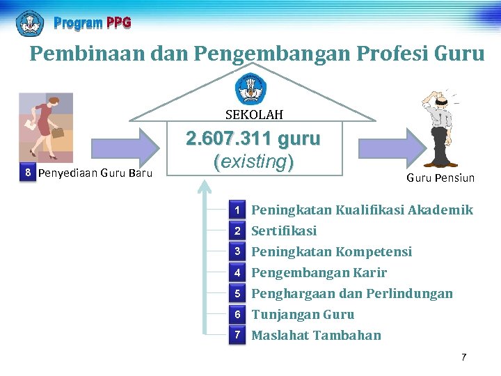 Pembinaan dan Pengembangan Profesi Guru SEKOLAH 8 Penyediaan Guru Baru 2. 607. 311 guru