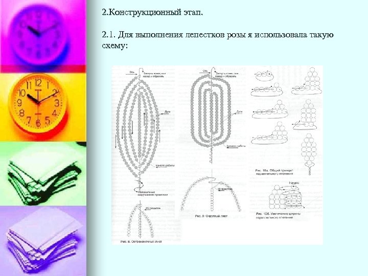 2. Конструкционный этап. 2. 1. Для выполнения лепестков розы я использовала такую схему: 