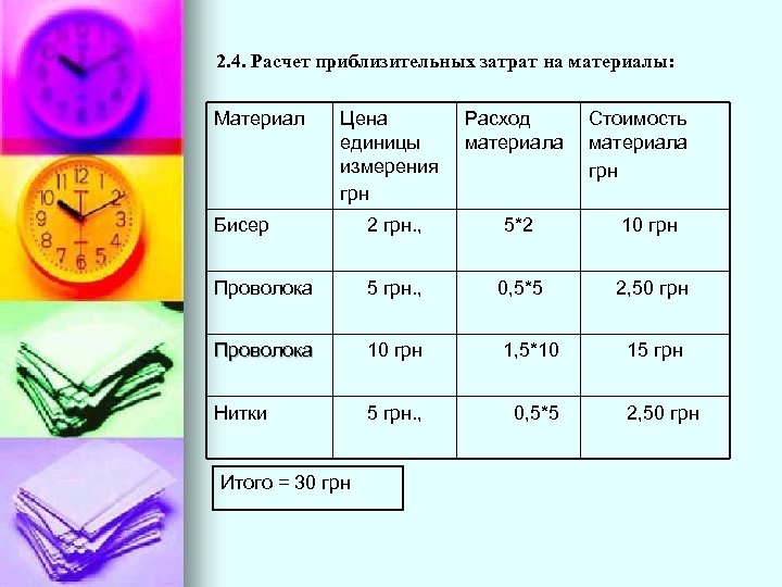 2. 4. Расчет приблизительных затрат на материалы: Материал Цена единицы измерения грн Расход материала