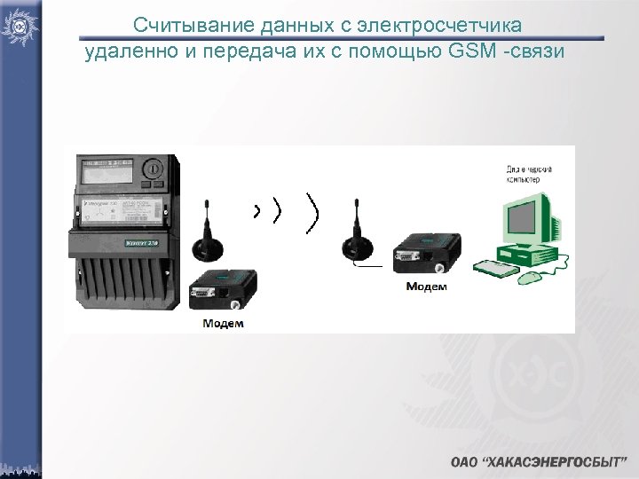 Считывание данных с электросчетчика удаленно и передача их с помощью GSM -связи 