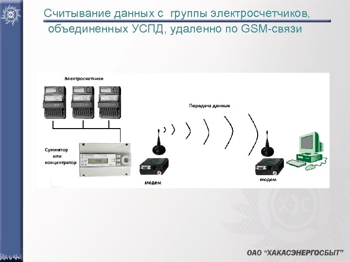 Считывание информации. Считыватель данных с электросчетчика. Оптический Интерфейс для считывания информации с электросчетчика. Программа для считывания счетчика электроэнергии. Устройства передачи данных как выглядят.