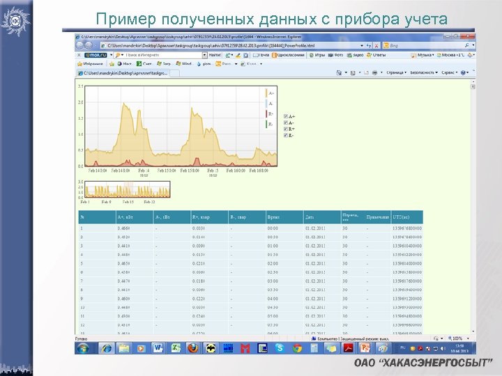 Пример полученных данных с прибора учета 
