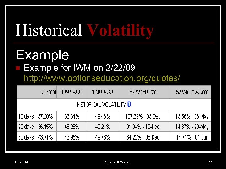 Historical Volatility Example n Example for IWM on 2/22/09 http: //www. optionseducation. org/quotes/ 02/28/09