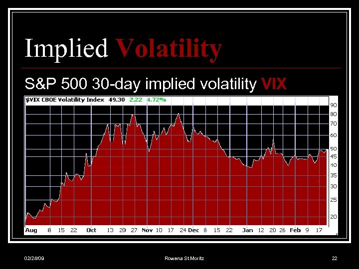Implied Volatility S&P 500 30 -day implied volatility VIX 02/28/09 Rowena St. Moritz 22
