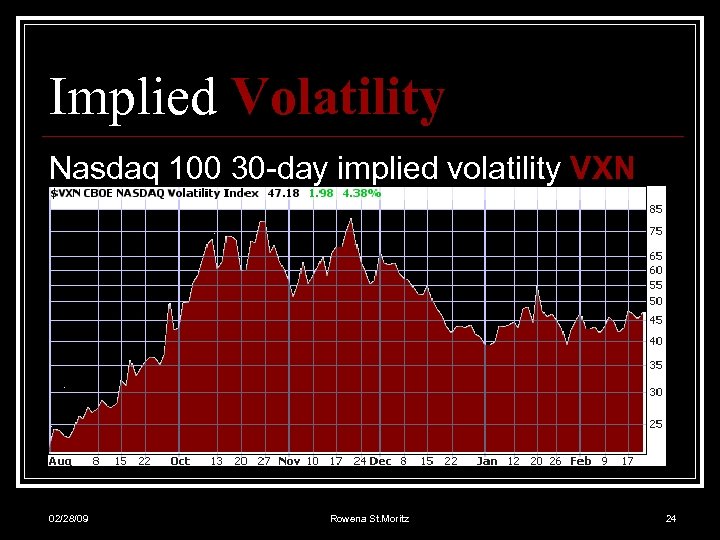Implied Volatility Nasdaq 100 30 -day implied volatility VXN 02/28/09 Rowena St. Moritz 24