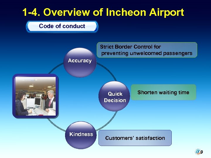 1 -4. Overview of Incheon Airport Code of conduct Strict Border Control for preventing